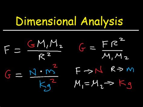 Dimensional Equation For Mechanical Energy Tessshebaylo