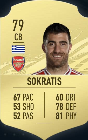 Confirmed Fifa 21 Arsenal Ratings Theafcnewsroom