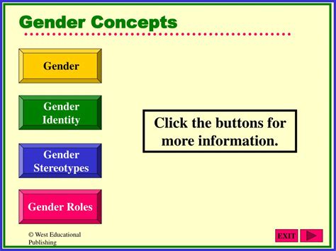 Ppt Gender Differences Powerpoint Presentation Free Download Id