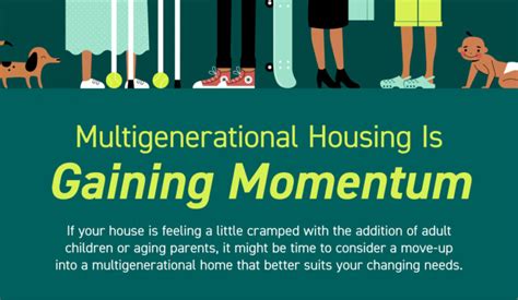 Multigenerational Housing Is Gaining Momentum Infographic Kim Deol