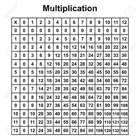 Printable X Multiplication Table Printablemultiplicationcom Easy Printable Multiplication