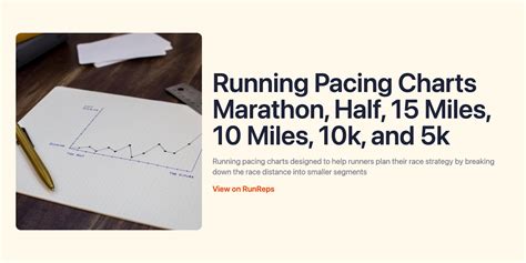 Running Pacing Charts Marathon Half 15 Miles 10 Miles 10k And 5k