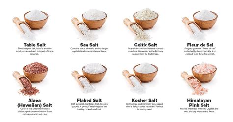 The Easy Salt Guide | Food info, Salt, Celtic salt
