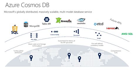 Microsoft Updates Its Planet Scale Cosmos Db Database Service Techcrunch