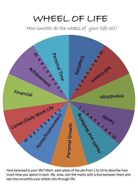 wheel of life | Wheel of life, Life coaching tools, Life wheel
