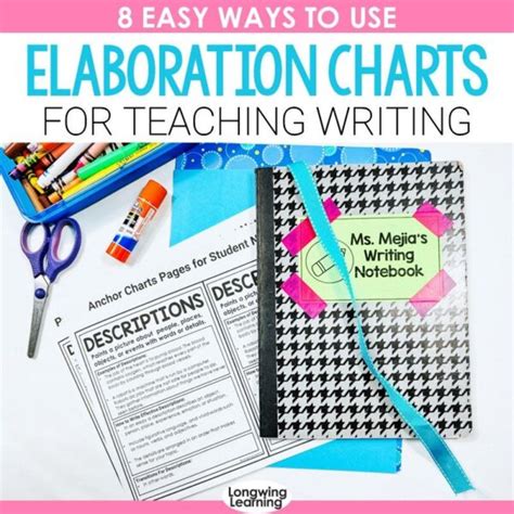 8 Easy Ways To Use Elaboration Anchor Charts For Teaching Writing