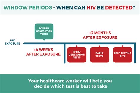 When To Get Tested For Hiv Avert