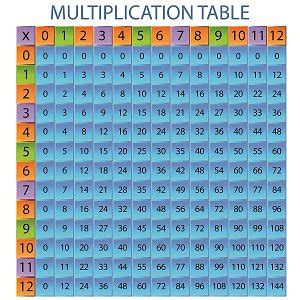 Multiplication table 1 to 15 printable. BOSSHARDT, SHANNA / Math tools to help struggling learners