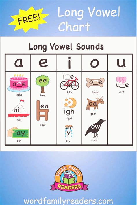 How To Remember The Ipa Vowel Chart Vowel Chart Vowel