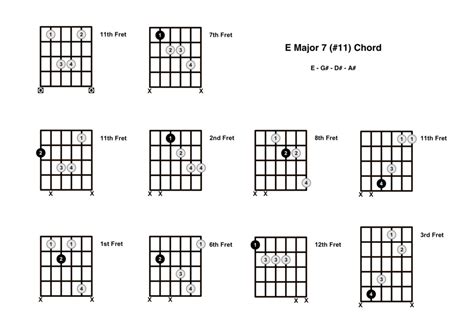 Emaj711 Chord On The Guitar E Major 7 11 Diagrams Finger