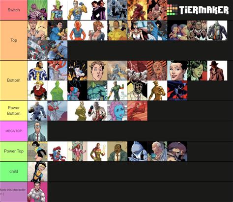 Invincible Tier List But Its Based On Whether Or Not They Are A Top Or