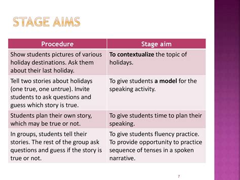 Types Of Aims And Procedure Page Online Presentation