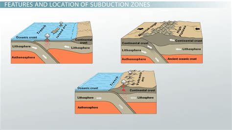 Subduction Zone Definition Characteristics And Examples Video