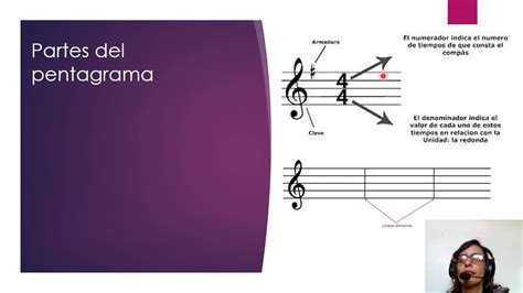 Partes De Un Pentagrama Udoe