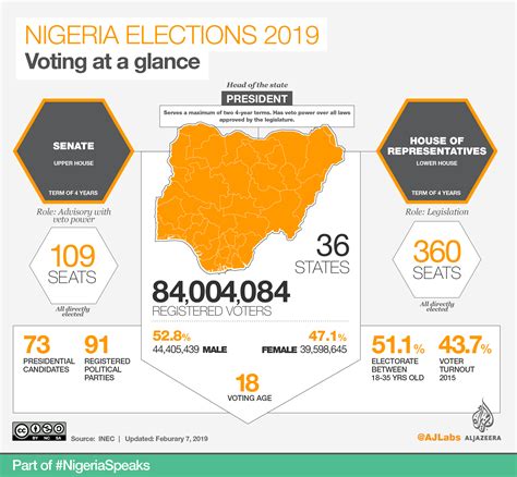 Nigeria Elections All You Need To Know Elections News Al Jazeera