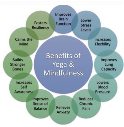 How Long To Meditate For Benefits 7 Science Backed Health Benefits Of