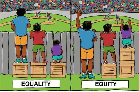 Picture Equality Equity Vs Equality Pictures With Deep Meaning