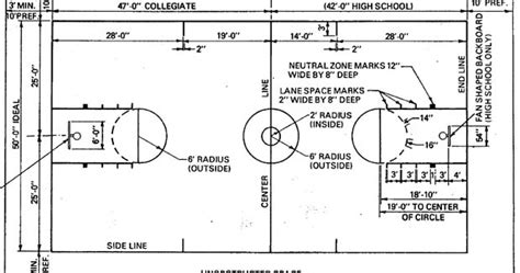 Basketball Dimensions Basketball Court Dimensions