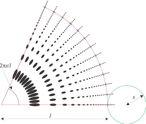 Flat Printed Radial Conical Null Screen Download Scientific Diagram