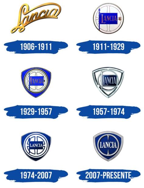 Lancia Logo Dan Simbol Makna Sejarah PNG Merek