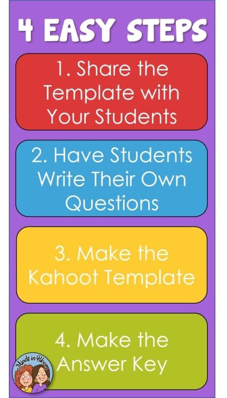 4 Easy Steps To Make A Kahoot Minds In Bloom