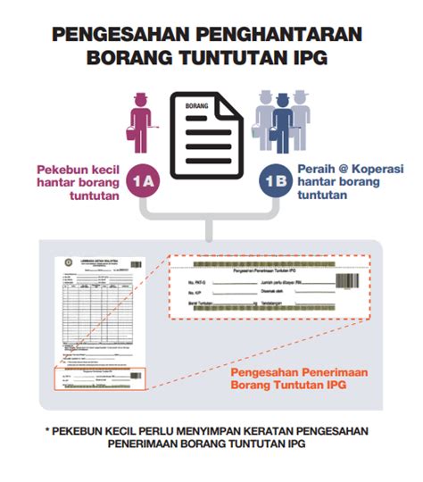 Permohonan ipg pismp ambilan 2018 boleh dibuat secara online seperti berikut myinformasi.net adalah satu portal web berinformasi terkini mengenai permohonan, semakan, kerjaya, pendidikan, hiburan dan sukan. INSENTIF PENGELUARAN GETAH:CARA & SEMAKAN PERMOHONAN IPG