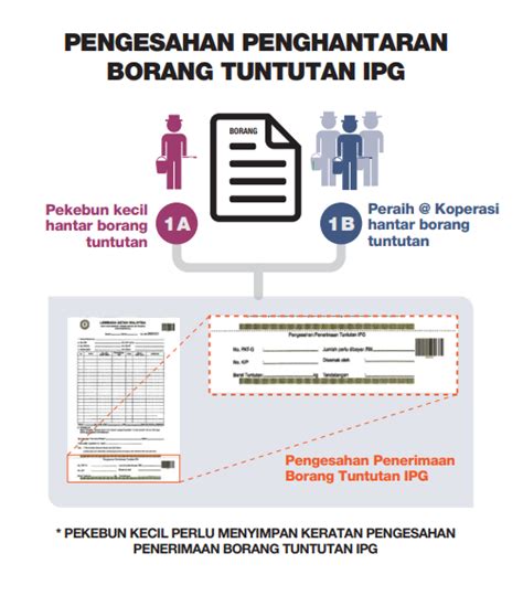 Ini bagi kategori mereka yang baru sahaja membuat permohonan baru dan diluluskan. INSENTIF PENGELUARAN GETAH:CARA & SEMAKAN PERMOHONAN IPG