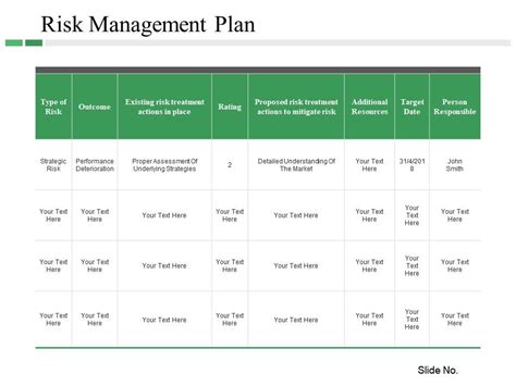 Risk Management Plan Sample Ppt Files Template Presentation Sample