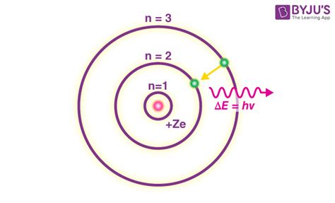 Bohr Atomic Model Diagram My Xxx Hot Girl