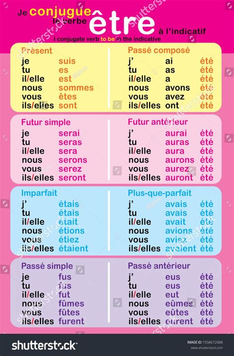 French Verb Conjugation Chart Printable