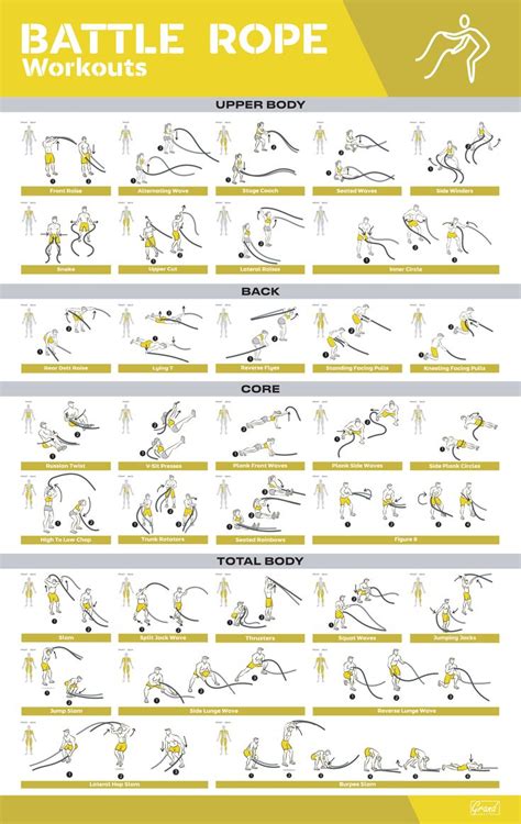 Battle Rope Workouts Battle Rope Workout Workout Posters Gym