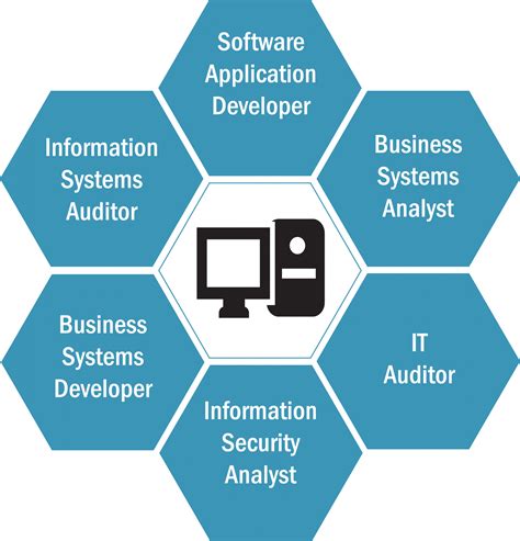 Management Information Systems | IIT School of Applied Technology