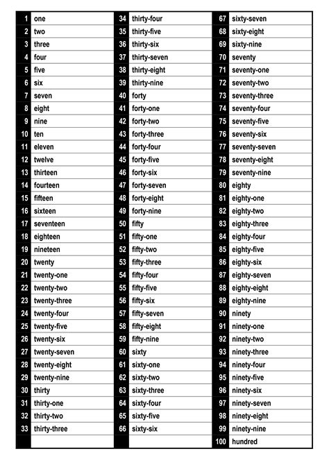 Angka 1 Sampai 100 Dalam Bahasa Inggris Kalender365su