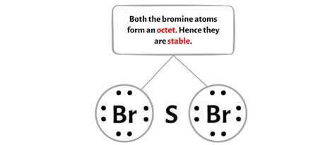 Sbr Lewis Structure In Steps With Images