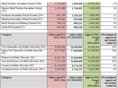 Salary Structures Types Of Pay Structures People Centre Pay