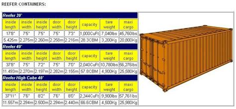 Resultado De Imagen De High Cube Container Dimensions