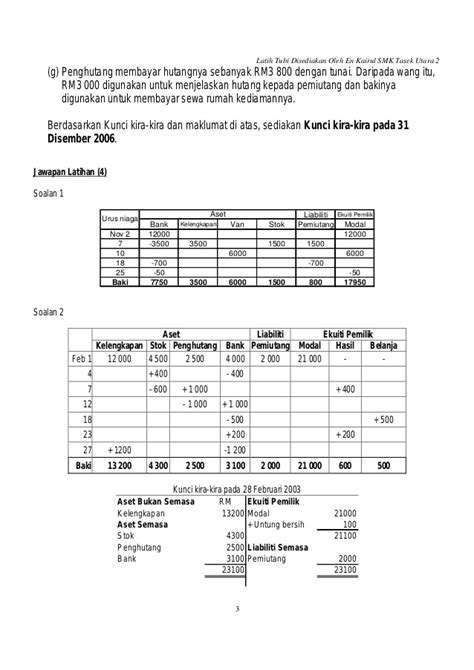 Bukan kerana aku tak cinta book. Latihan Persamaan Perakaunan Tingkatan 4 Dan Jawapan