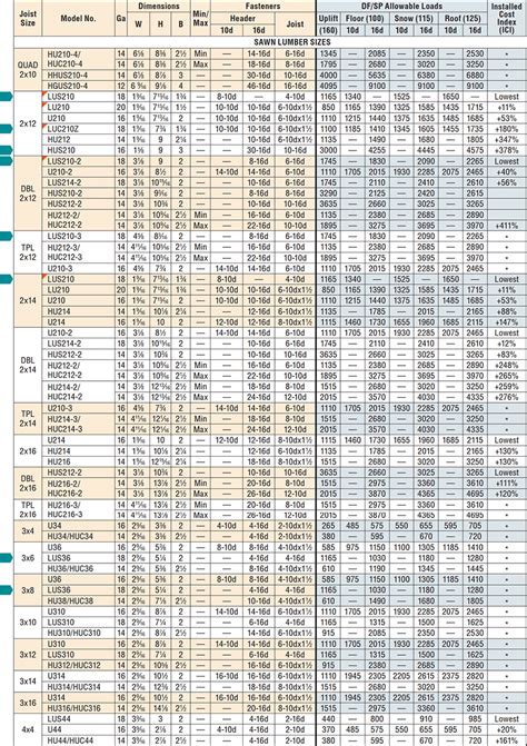 Check spelling or type a new query. Header Span Table http://www.pic2fly.com/Header+Span+Table ...