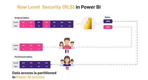 Understanding Row Level Security RLS In Power BI Importance And Implementation Guide Nocobi