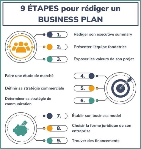 Business Plan Les Tapes Indispensables