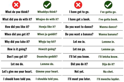 How To Speak Fast English English Pronunciation Poem Speak English