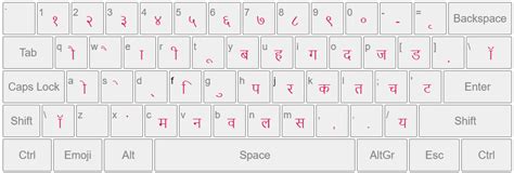 Marathi To English Translation Keyboard Marathi Typing Easy Typing
