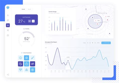 Charts Ui Kit Dashboard Design Made Easy Justinmind