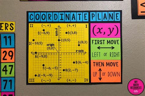 My Math Resources 4 Quadrant Coordinate Plane Poster And Handout Math