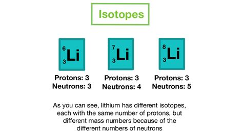 Isotope Notation — Overview And Examples Expii