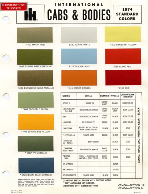 1974 Standard Colors Color Charts • Old International Truck Parts