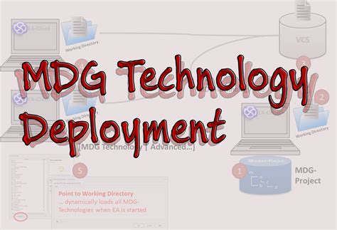 How To Deploy An Mdg Technology Enterprise Architect Blog