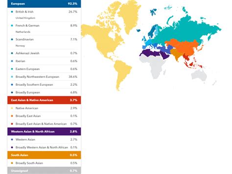 example dna results from 23andme ancestry myheritage and ftdna
