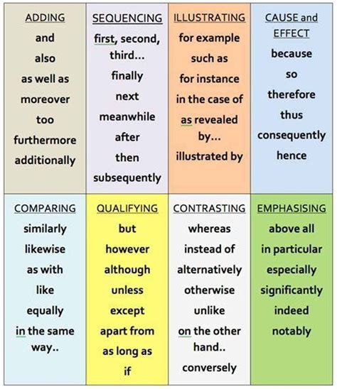 Linking Words For Essays How To Link Those Paragraphs Eslbuzz
