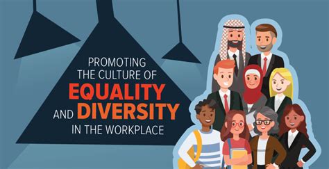 Promoting Equality And Diversity In The Workplace Blog